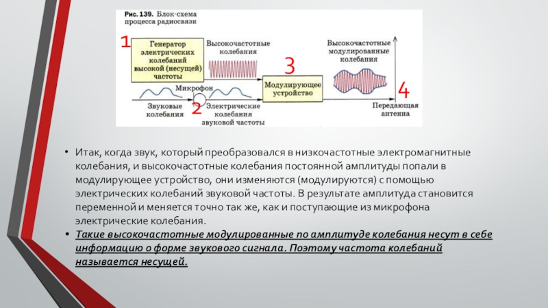 Принципы радиосвязи и телевидения. Как модулировать высокочастотные электромагнитные колебания?. Принципы радиосвязи и телевидения 9 класс конспект. Презентация на тему принципы радиосвязи и телевидения 9 класс.