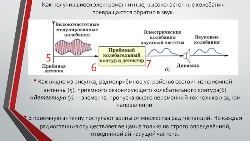 Принципы радиосвязи телевидения презентация