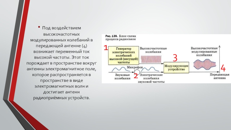 Презентация принципы радиосвязи и телевидения 9 класс физика