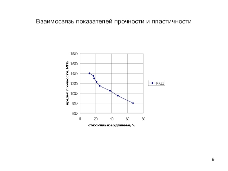 Показатели прочности