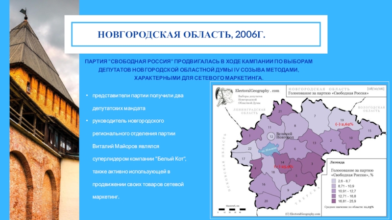 Сети новгорода. Ресурсы политической кампании.