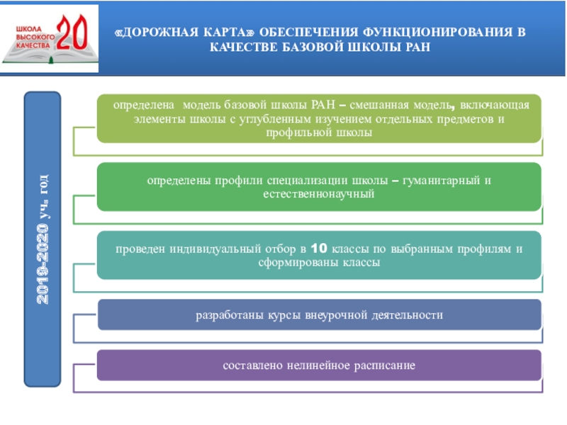 Базовые школы ран проект