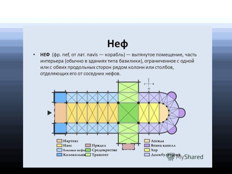 Нартекс в архитектуре. Неф трансепт базилика. Трансепт романский стиль. Апсида трансепт. Поперечный Неф готического храма.