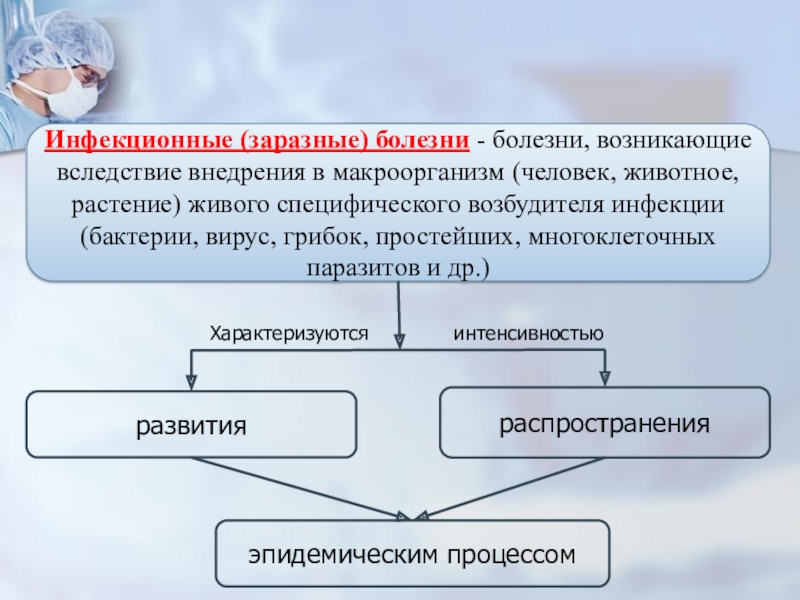 Заражается болезнью