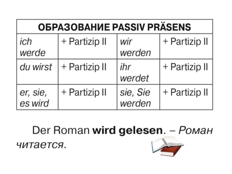 Пассив в немецком языке