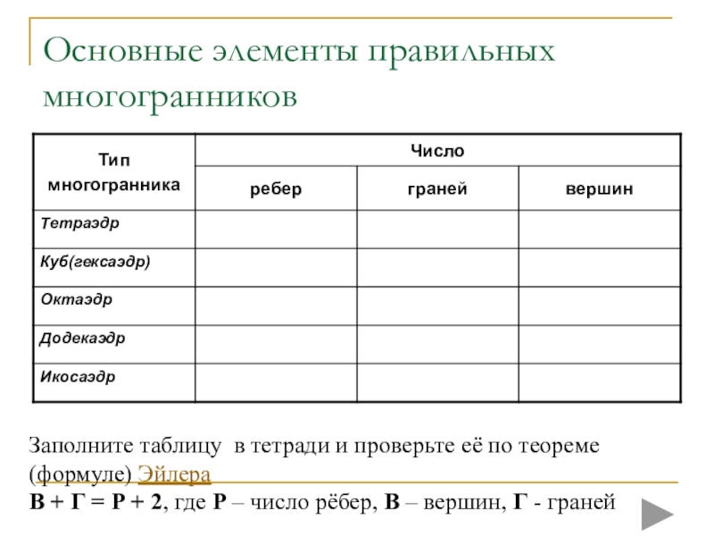 Правильная таблица. Элементы правильных многогранников. Правильные многогранники таблица. Основные элементы правильных многогранников. Основные элементы правильных многогранников таблица.