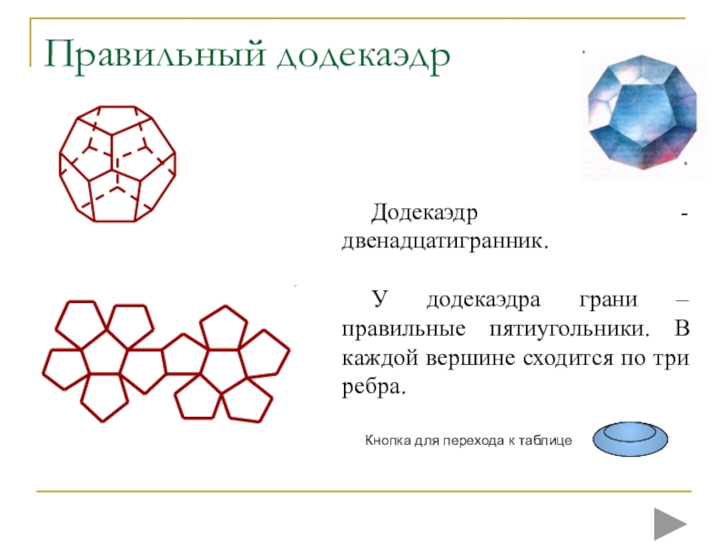 Правильный додекаэдр презентация