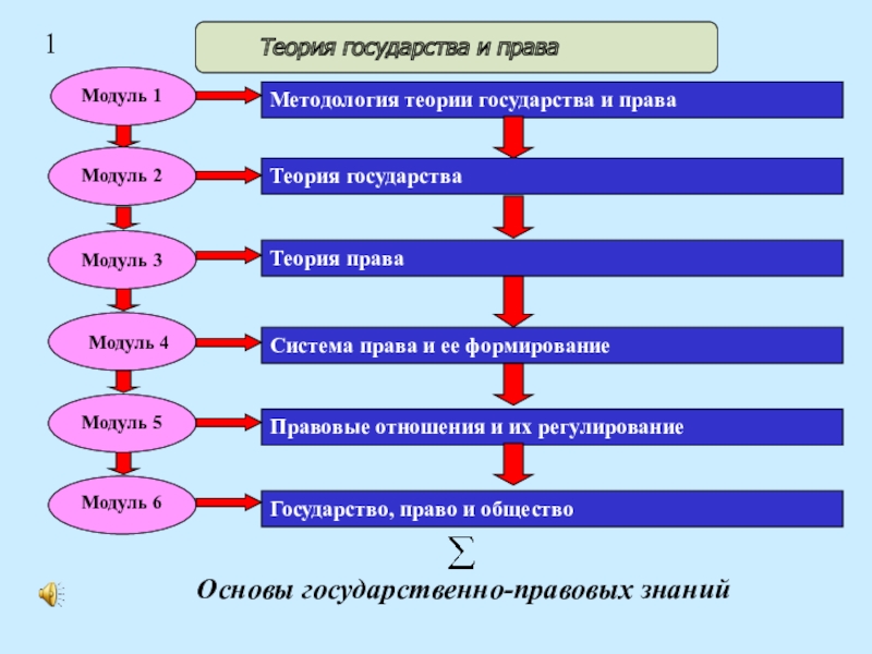 Схема методология тгп