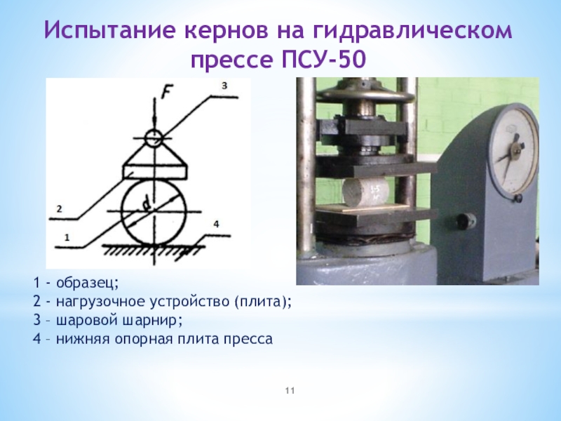 Испытание кернов на гидравлическом прессе ПСУ-50	1 - образец; 2 - нагрузочное устройство (плита);