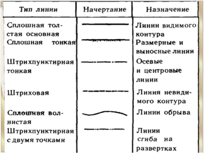 От проекта остались только названия линий