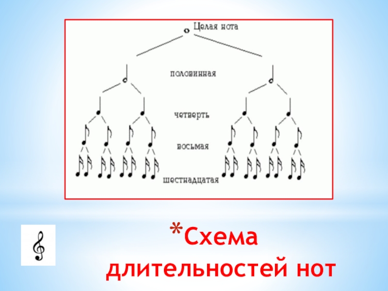 Схема деления длительностей