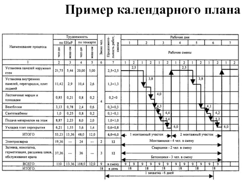 Как составляется календарный план