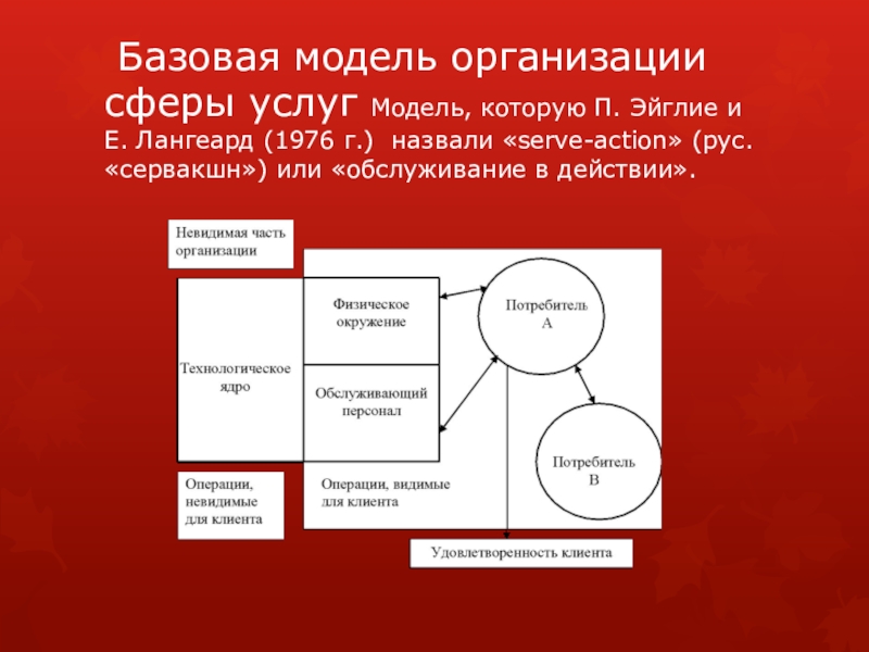 Теория организации презентация