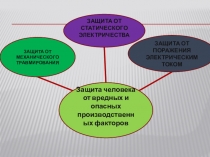 Защита человека от вредных и опасных производственных факторов
ЗАЩИТА ОТ