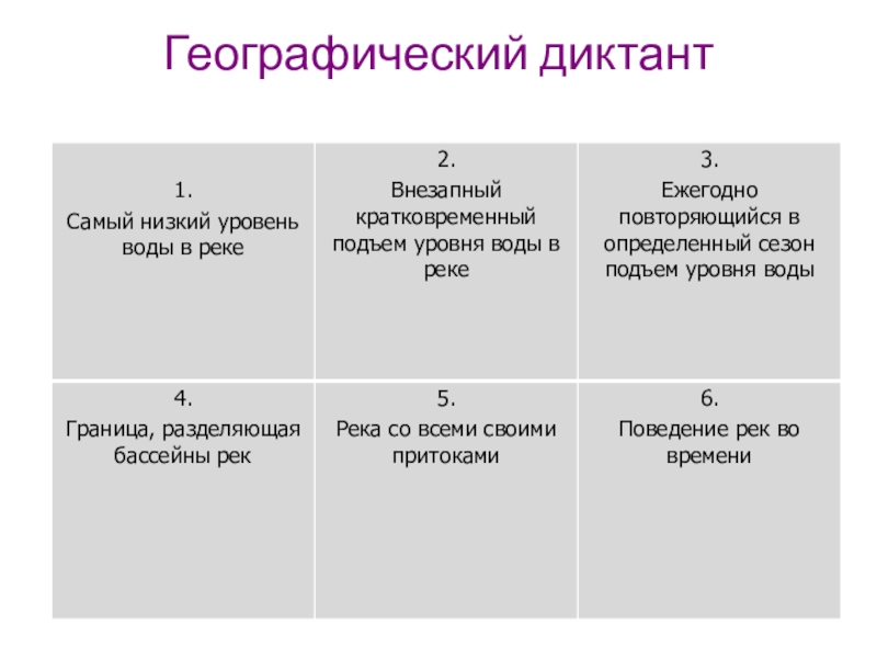 Географический диктант