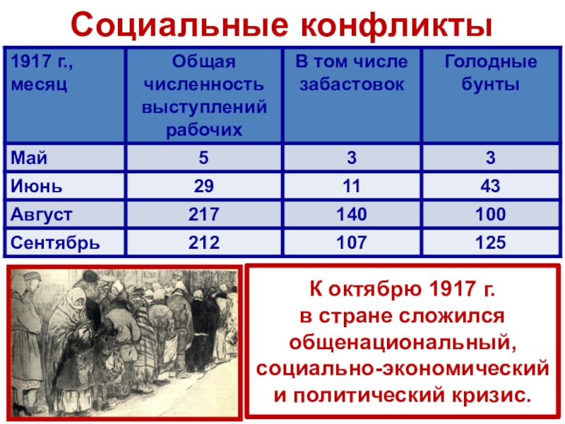 Великая российская революция октябрь 1917 г презентация 10 класс торкунова