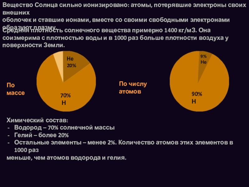 Из каких основных химических элементов состоит солнце