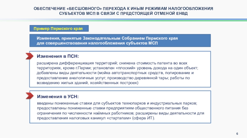 Как перейти на упрощенное налогообложение