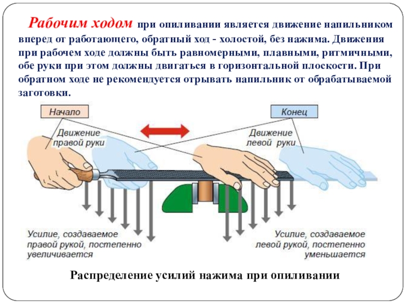 Обратный ход. Опиливание металла презентация. Опиливание. Как называют движение напильника вперёд при опиливании?. Сообщение на тему опиливание металла.