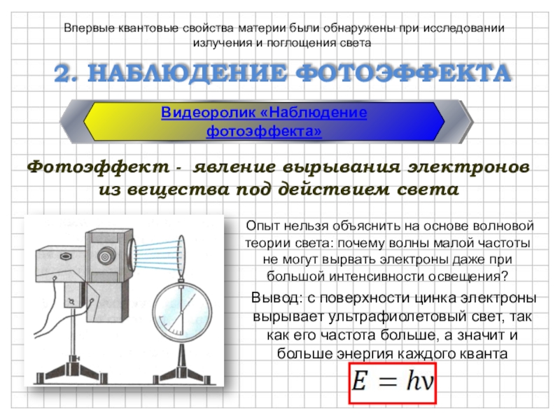 Квантовая физика фотоэффект презентация 11 класс физика