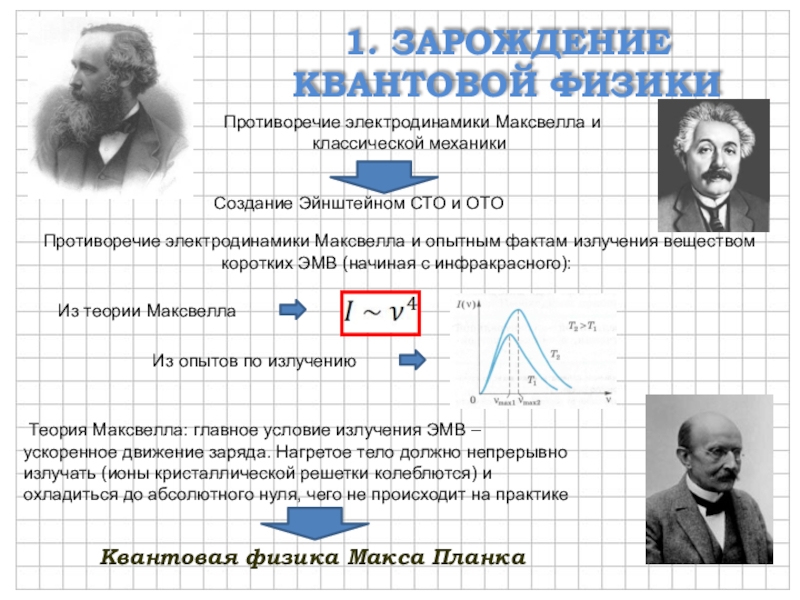 Физика 11 презентации. Квантовая физика теория 11 класс. Презентация на тему квантовая физика. Квантовая физика простыми словами. Квантовая физика фотоэффект.