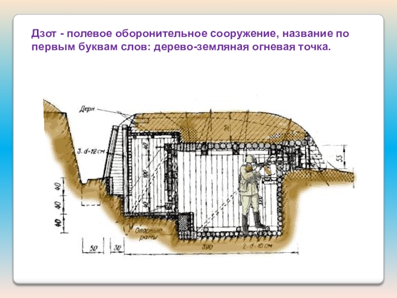 Схема фортификационных сооружений