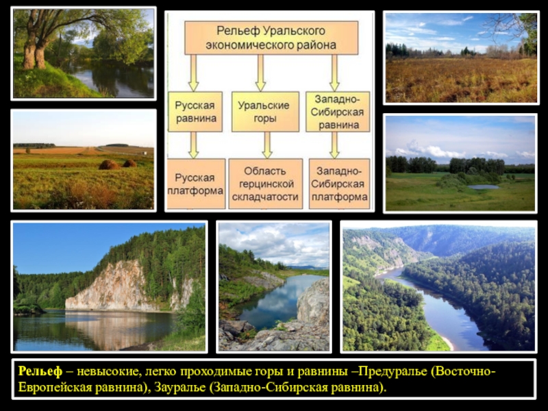 Карта предуралья и зауралья