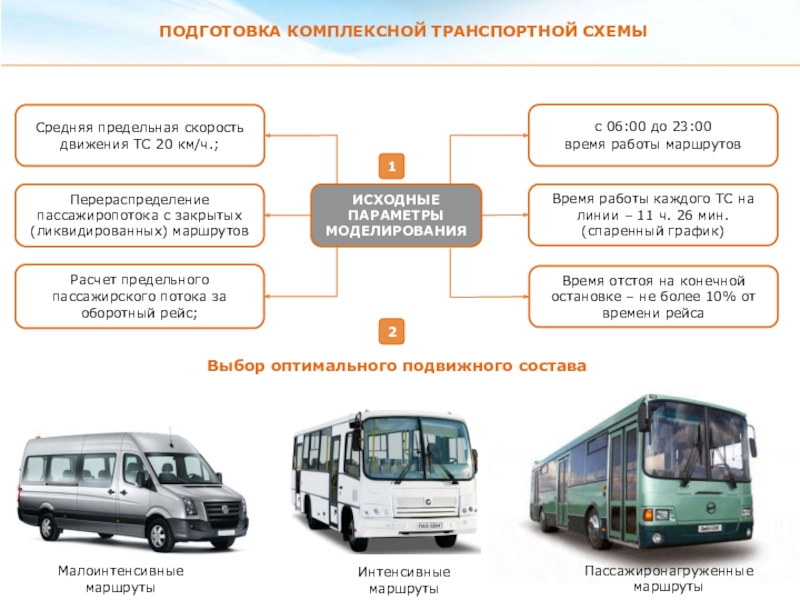 Реферат: Расчёт элементов подвижного состава городского электрического транспорта