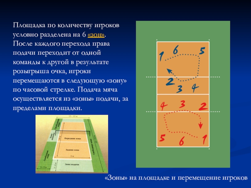 Зоны в волейболе по номерам схема с цифрами