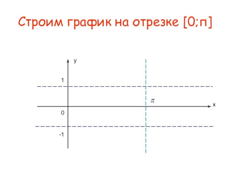 На отрезке 0. График на отрезке. [0;P] график. Ху=1 прямая.