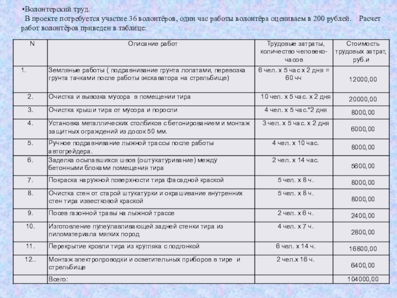 План работы волонтеров