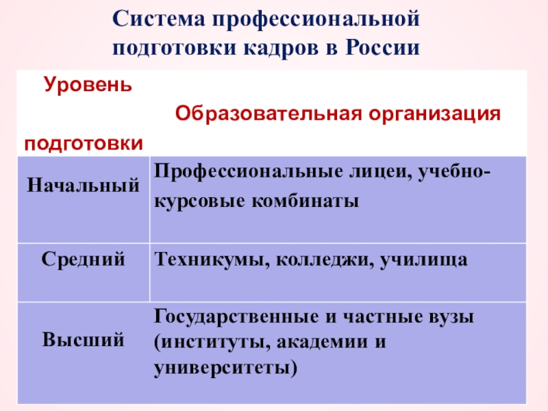 Профессиональное образование 8 класс технология презентация