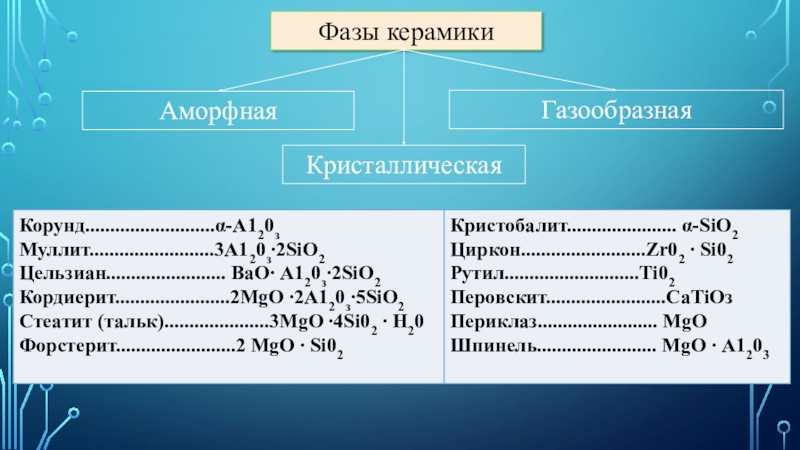 Керамическая структура. Фазы керамики. Кристаллическая фаза керамики. Газовая фаза керамики. Структура керамики.