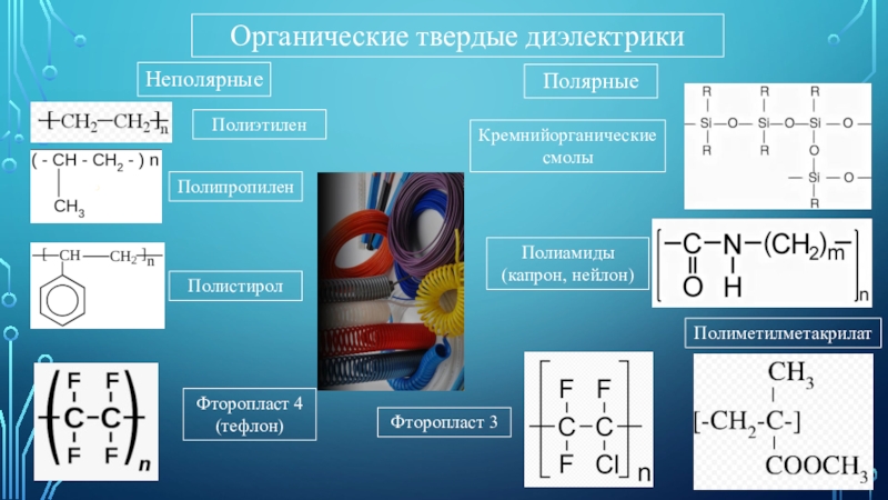 Тефлон презентация по химии