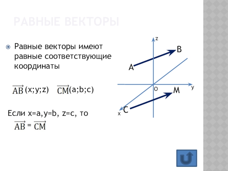 Координаты направляющего вектора. Координаты равных векторов. Если векторы равны то. У равных векторов соответствующие координаты. Равные векторы имеют соответствующие координаты.