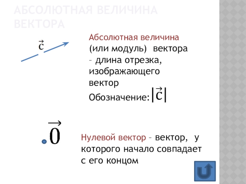 Нулевой вектор рисунок