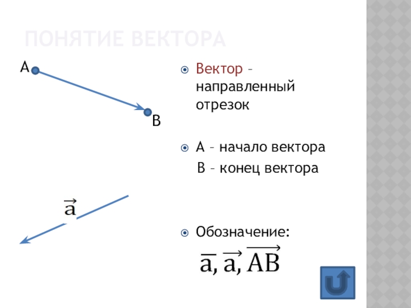 Начало и конец вектора. Обозначение вектора. Как обозначается вектор. Вектор направленный отрезок. Вектор обозначение вектора.