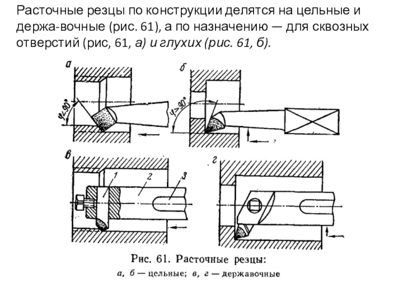 Расточной резец схема