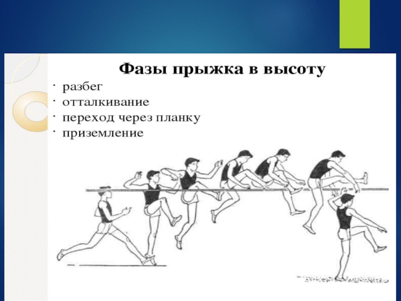 Прыжки в высоту с разбега. Прыжок в длину с разбега способом перешагивание. Способы прыжка в высоту с разбега. Прыжки в высо у с разбега. Техника выполнения прыжка в высоту.