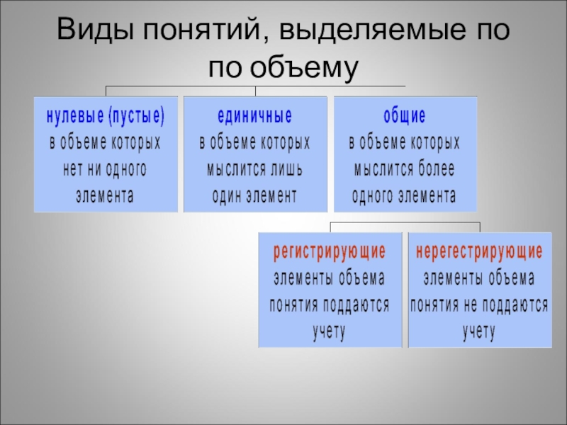 Выделить понятие