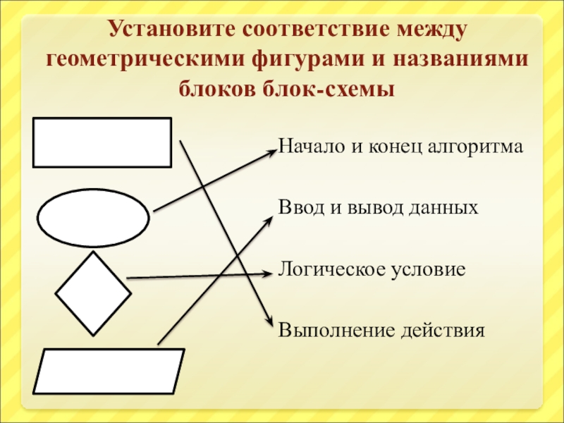 Геометрическая фигура прямоугольник используется в блок схемах для чего