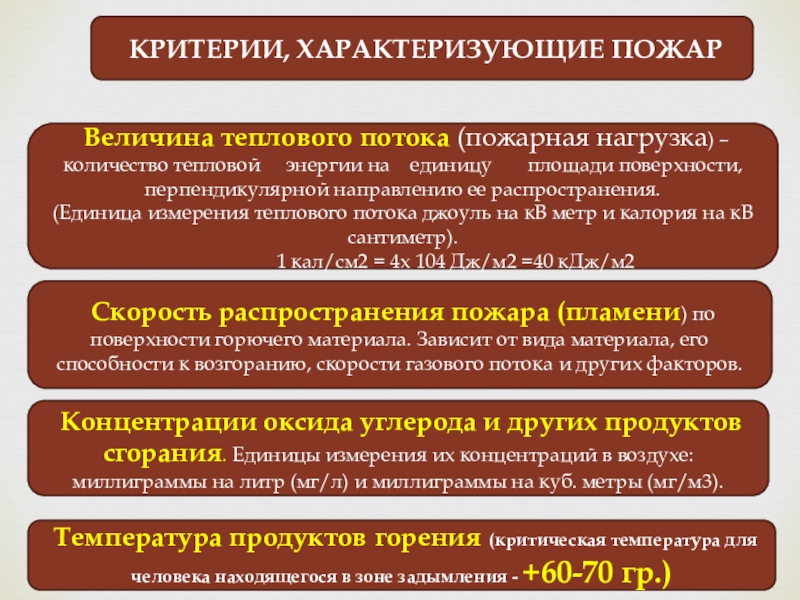 Критерий характеризующий. Критерии характеризующие пожар. Критерии, характеризующие природный пожар. Критерии характеризующие пожар пожарная нагрузка. Укажите критерии, характеризующие природный пожар.