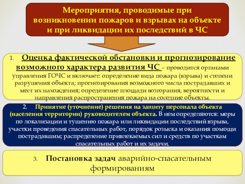 В последствии проведения. Мероприятий, проводимые при возникновении пожара. Мероприятия проводимые при возникновении пожара и взрыва. Мероприятия проводимые для ограничения развития пожара. Меры по ликвидации последствий пожаров.