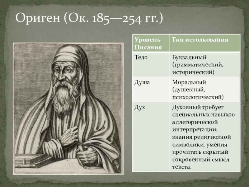 Ориген александрийский. Ориген (185-254). Философ патристики оригей. Ориген Александрийский философия.