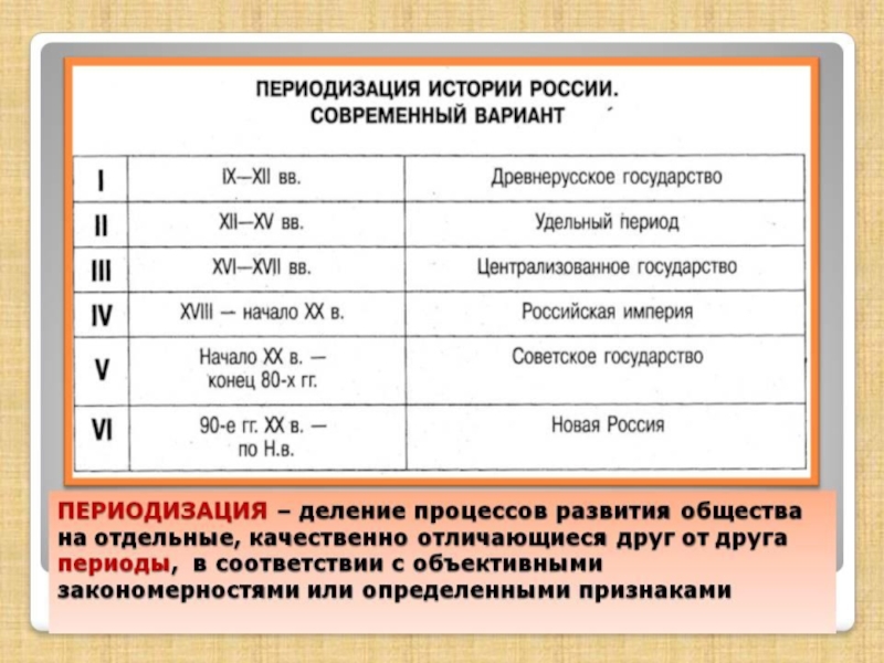 Изменение границ россии на разных исторических этапах презентация