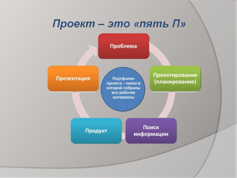 Проектная работа презентация