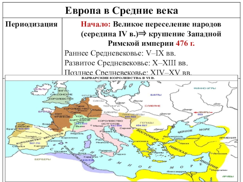 Отношения россии со странами востока в 16 17 веках презентация