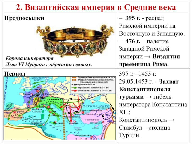 Укажите империи которые. Византийская Империя Восток в средние века кратко. Византия в раннее средневековье карта. Византийская Империя в средние века. Восточная Римская Империя средние века.