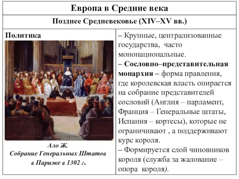 Сословная монархия в западной европе. Политика позднего средневековья. Политика средневековья Европы. Власть в Западной Европе в средневековье. Представительные собрания в средневековье это.