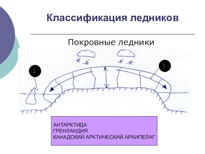 Доклад: Классификация ледников